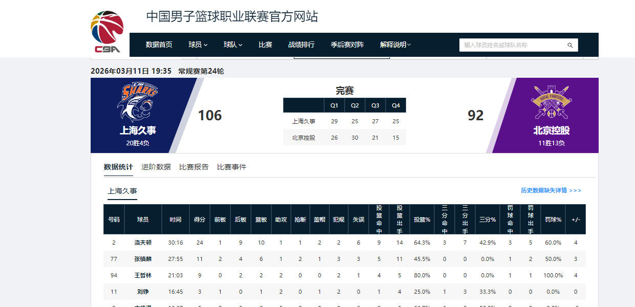 开云体育官网-5战5捷！看完上海队接下来的4个对手，“9连胜”应该是手拿把掐了